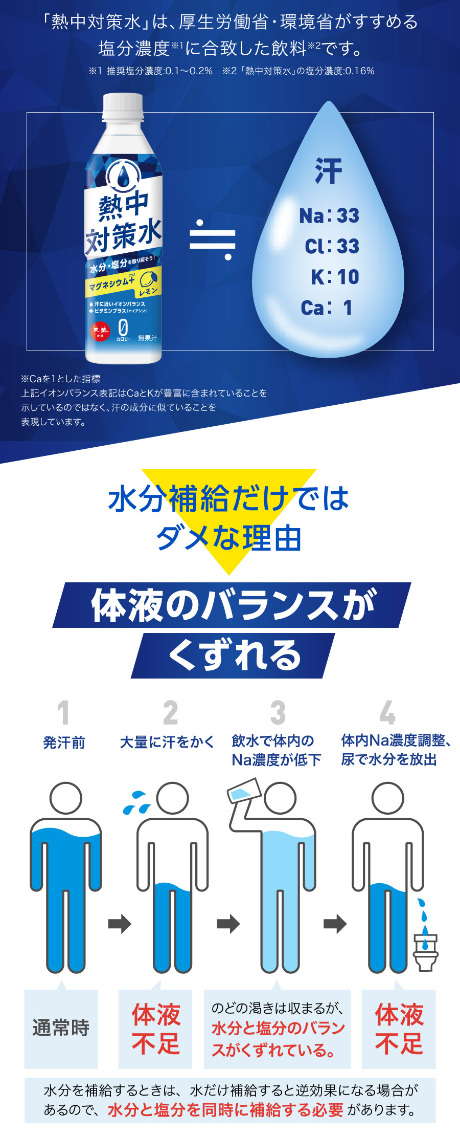 現代人に不足しがちな成分を配合しました。18～64歳の方においては、約60～180mgマグネシウムが不足して　います。