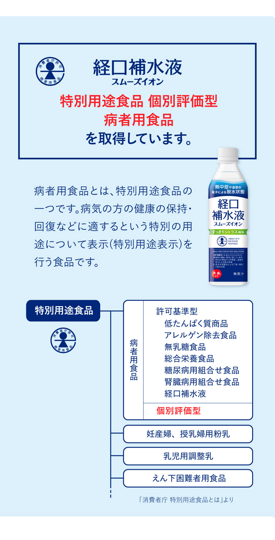 美味しさを追求したハイポトニックの経口補水液です。